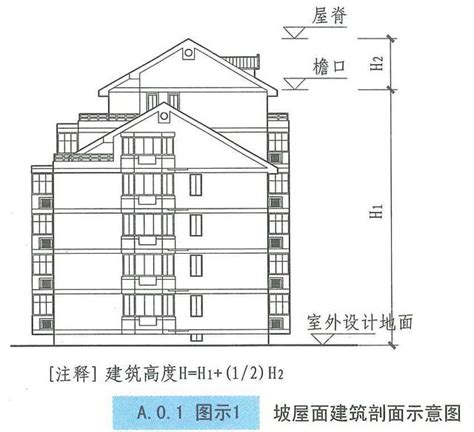 住宅樓層高度|樓層和樓層高度各指什麼 樓層高度多少最合適